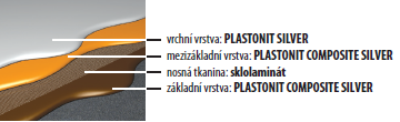 PLASTONIT HYDROSHIELD SYSTEM