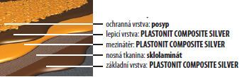 PLASTONIT CLASSIC SYSTEM